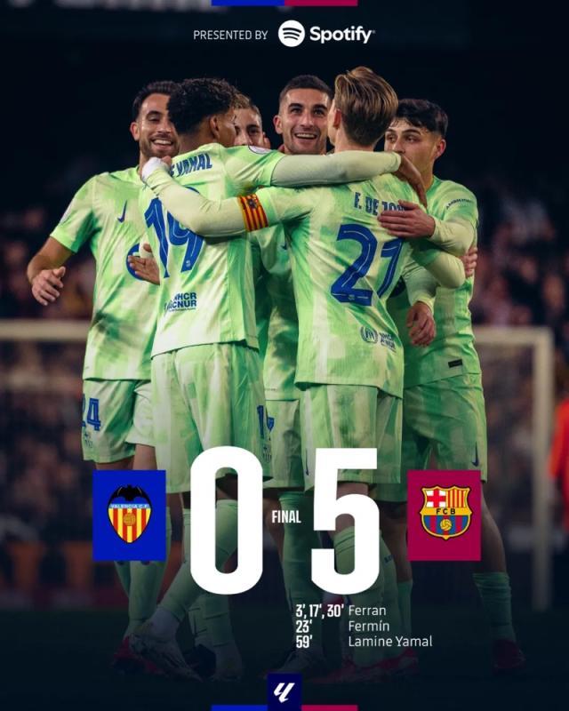 【国王杯】费兰戴帽，巴萨客场5球大胜瓦伦西亚